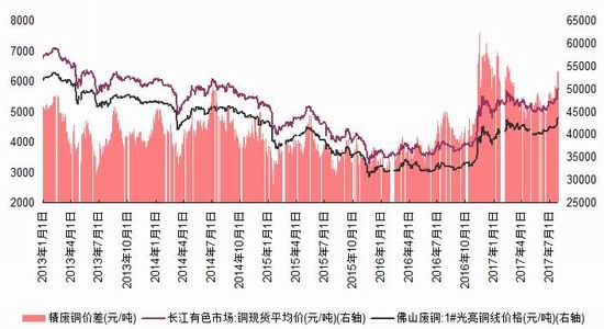 海外矿端供应持续干扰 铜价呈震荡偏强走势