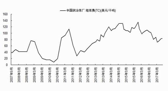 海外矿端供应持续干扰 铜价呈震荡偏强走势