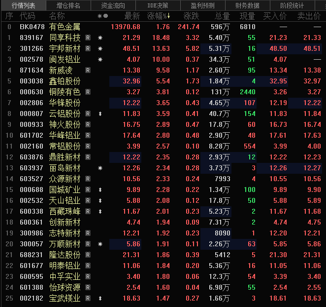 2023年12月28日今日锡价格多少钱一吨
