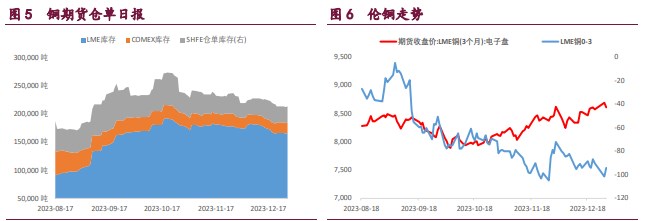 沪锡短期基本面偏空 国内停产减产钢厂将逐步复产