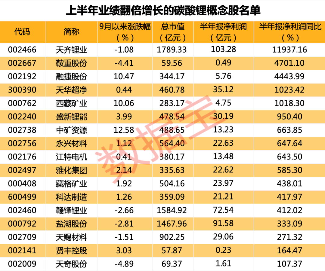 2023年1月2今日碳酸锂最新价格多少钱一吨