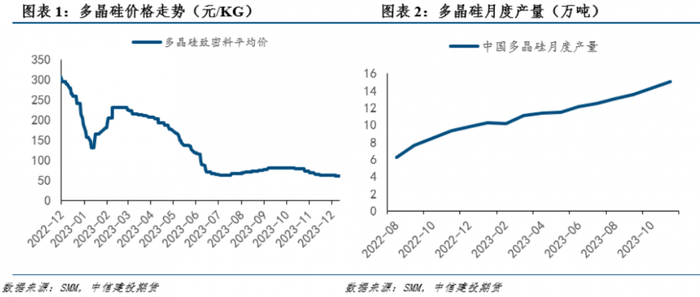 镍供应过剩趋势不变 价格或仍维持下跌趋势