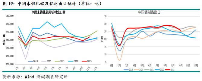 镍供应过剩趋势不变 价格或仍维持下跌趋势