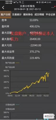 1月2日收盘沪银期货持仓较上日减持10190手