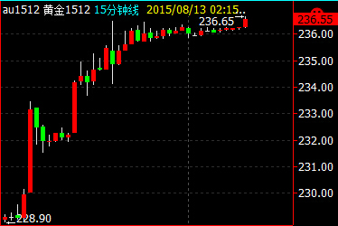 1月2日收盘沪银期货持仓较上日减持10190手