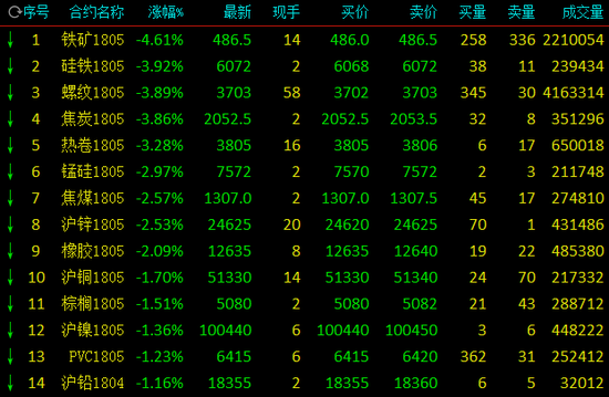 1月2日收盘沪镍期货资金流出2.97亿元