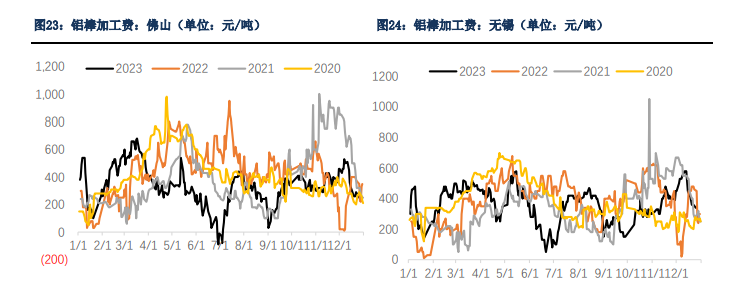 1月2日收盘沪铝期货资金流入2.02亿元