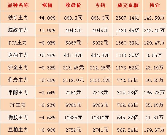 （2024年1月3日）今日螺纹钢期货价格行情查询