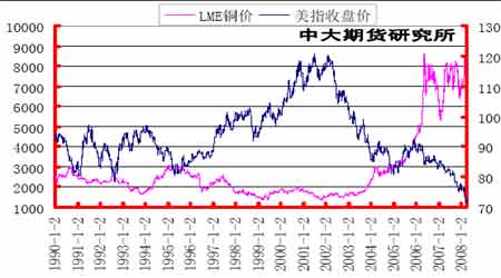 （2024年1月3日）今日沪铜期货和伦铜最新价格行情查询