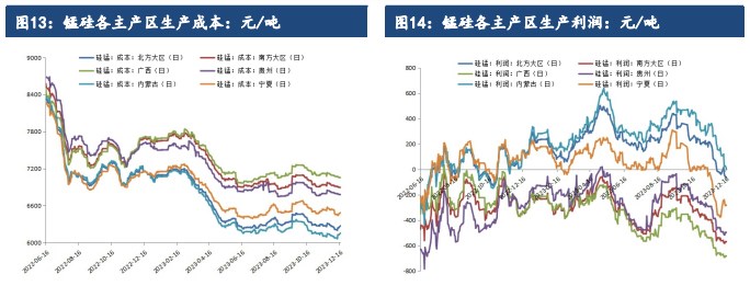 工业硅：现货维稳 期货震荡回落