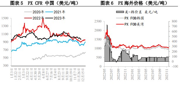工业硅：现货维稳 期货震荡回落