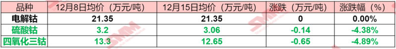 沪锡或维持供需双弱 锡价短期区间波动