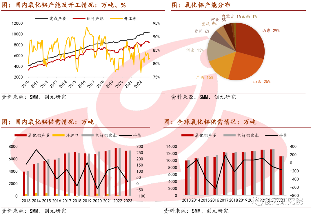镍元素过剩压力未改 盘面仍有向下空间