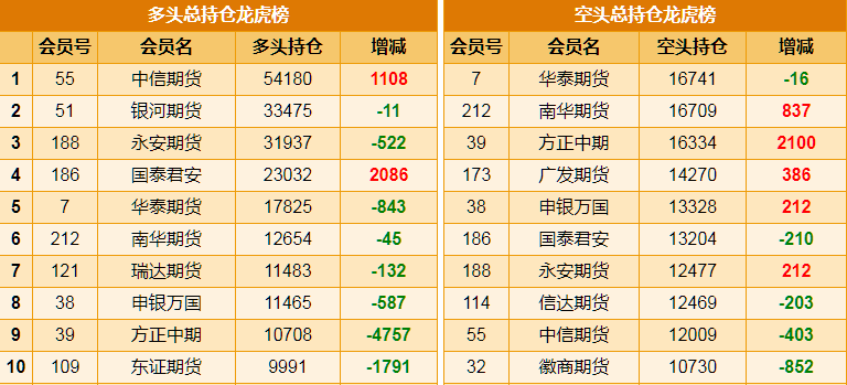 1月5日锡期货持仓龙虎榜分析：多方呈进场态势