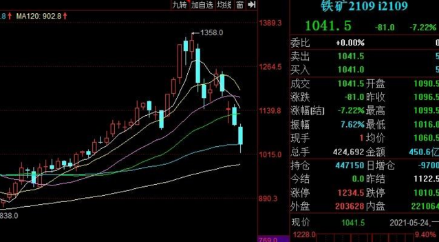 1月5日热卷期货持仓龙虎榜分析：热卷期货主力处于净多头状态