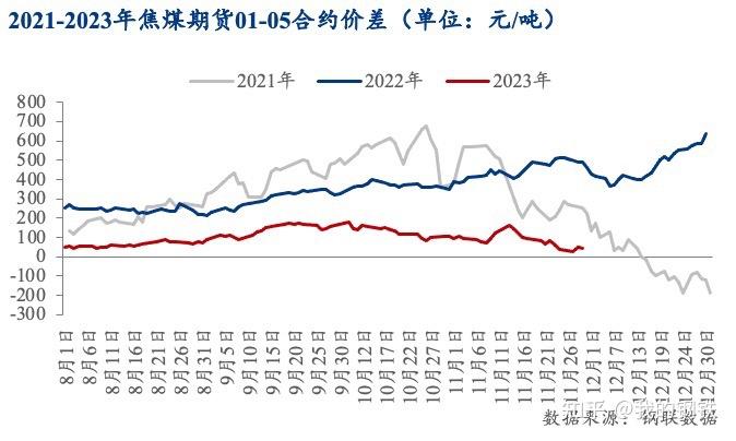 1月5日热卷期货持仓龙虎榜分析：热卷期货主力处于净多头状态