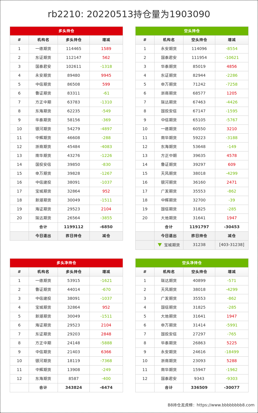 1月5日锡期货持仓龙虎榜分析：多方呈进场态势