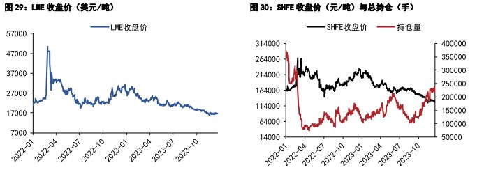 碳酸锂库存累库叠加需求放缓 价格中枢有所下移