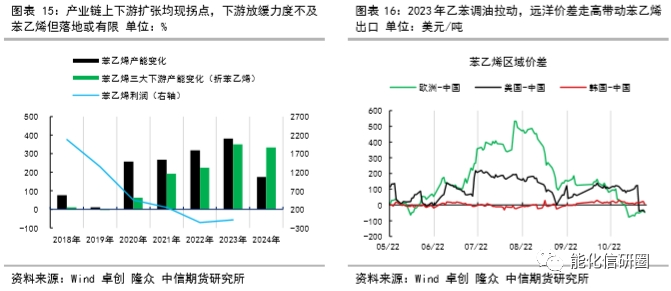 碳酸锂库存累库叠加需求放缓 价格中枢有所下移