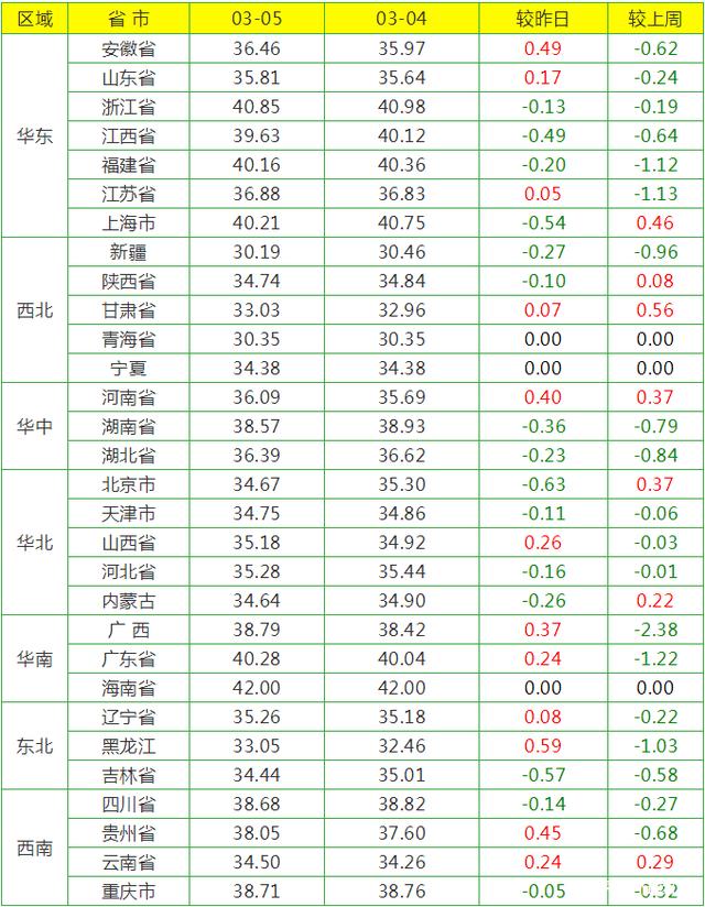 2024年1月15日杭州高线价格行情今日报价查询