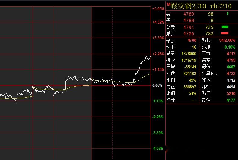 （2024年1月16日）今日螺纹钢期货价格行情查询