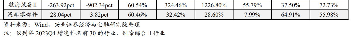 科创板年报披露大幕开启