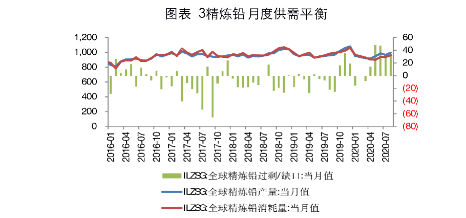 （2024年2月29日）今日沪铅期货和伦铅最新价格查询