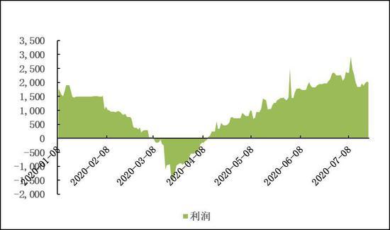 （2024年2月29日）今日沪铝期货和伦铝最新价格查询