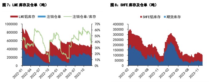 （2024年2月29日）今日沪铝期货和伦铝最新价格查询