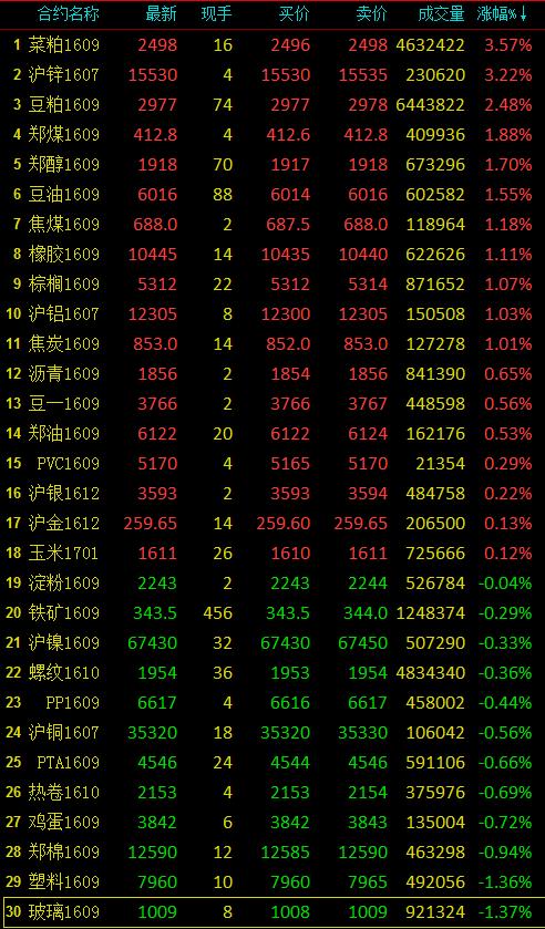 （2024年2月29日）今日沪锌期货和伦锌最新价格行情查询