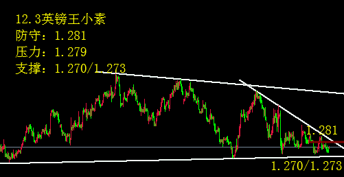 螺纹钢基本面暂无持续的下行动力 预计短线震荡运行