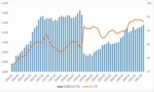 氧化铝主力小幅下跌 加纳可能禁止铝土矿出口