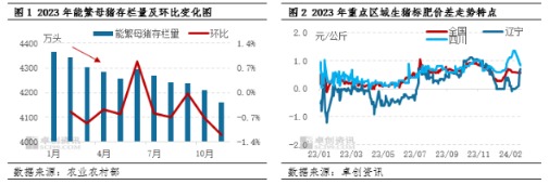 当前矿端紧张预期一致 短期锌价或将低位反弹