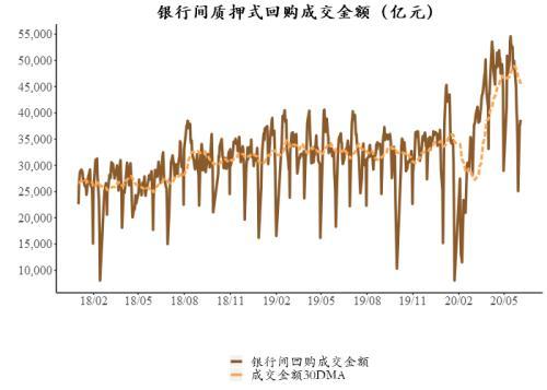 全球债市或出现“世代熊市” 金价震荡为主