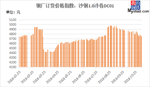 2023年2月29日现货螺纹钢钢材价格今日报价表