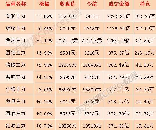 2023年2月29日现货螺纹钢钢材价格今日报价表