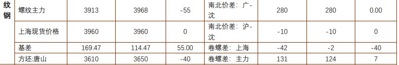 2023年2月29日现货螺纹钢钢材价格今日报价表