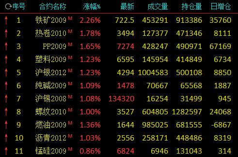 2023年2月29日今日现货热轧卷板最新价格