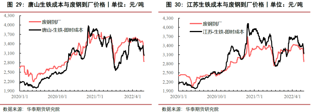 2023年2月29日今日废钢价格多少钱一吨