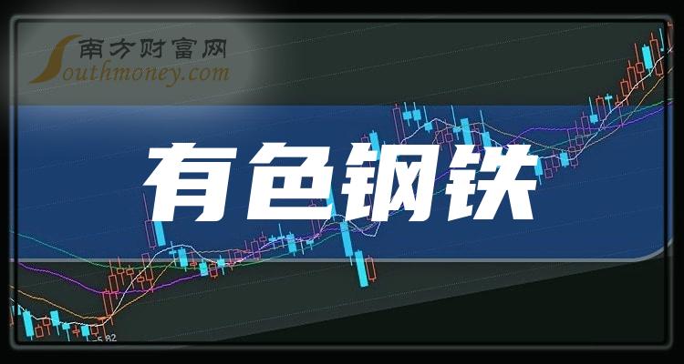 2024年2月29日最新马鞍山槽钢价格行情走势查询