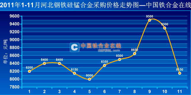 2024年3月1日纯镍废料(西北)价格行情今日报价查询