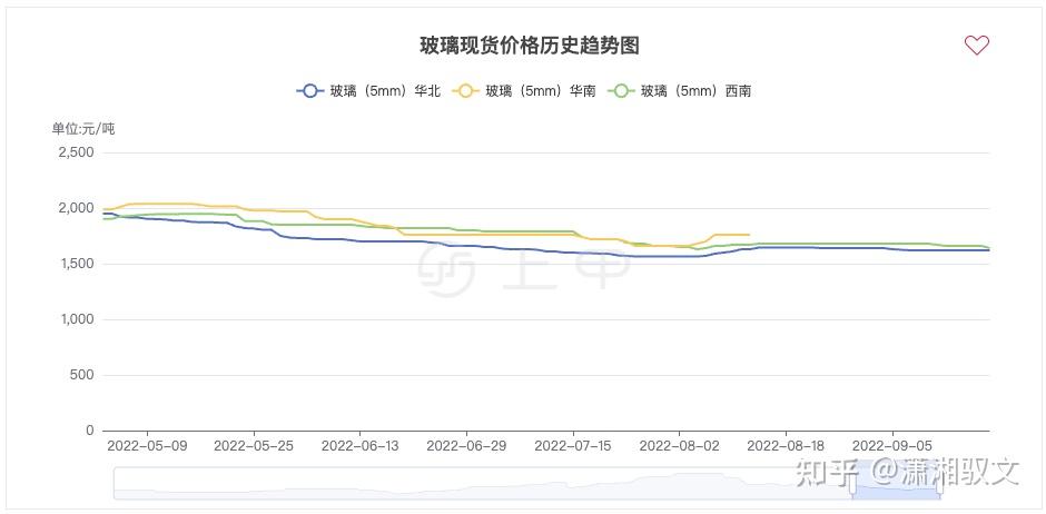 2024年3月1日最新哈尔滨盘螺价格价格行情走势查询