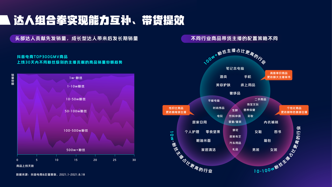 好价好服务，机会在全域｜抖音电商服饰行业助力商家把握全域增长机遇