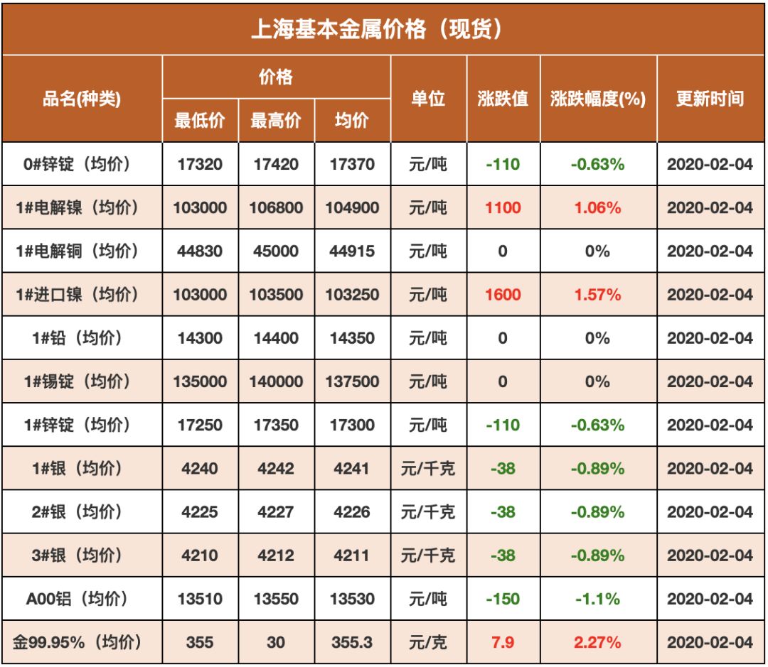 2024年3月29日乐从低合金板卷价格行情最新价格查询