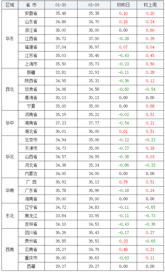 2024年3月29日乐从低合金板卷价格行情最新价格查询