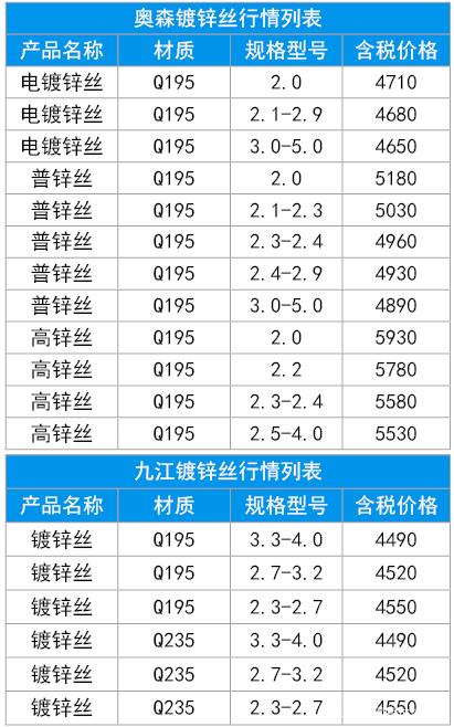 2024年3月29日莆田耐蚀钢筋价格行情今日报价查询