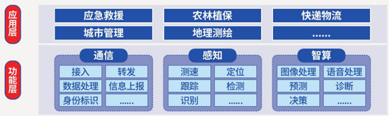 工信部等四部门联合印发《通用航空装备创新应用实施方案（2024—2030年）》