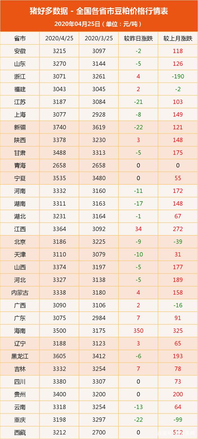 2024年4月6日铸造砂价格行情今日报价查询