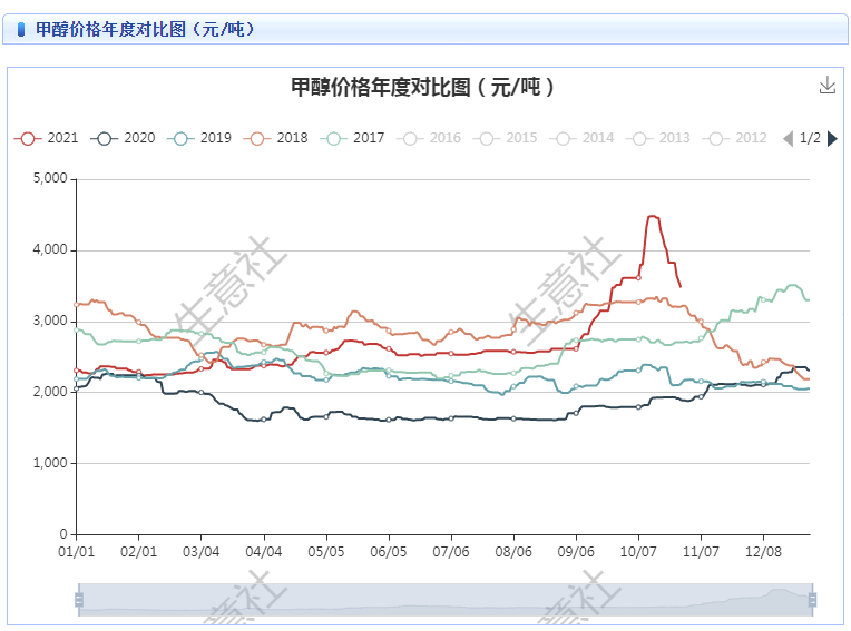 2024年4月7日今日硼砂价格最新行情走势