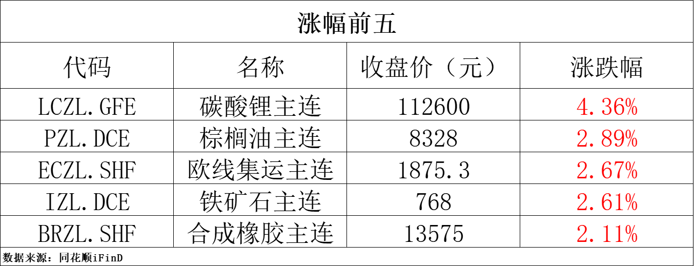 下游需求开工逐步恢复 沪锌维持宽幅震荡格局